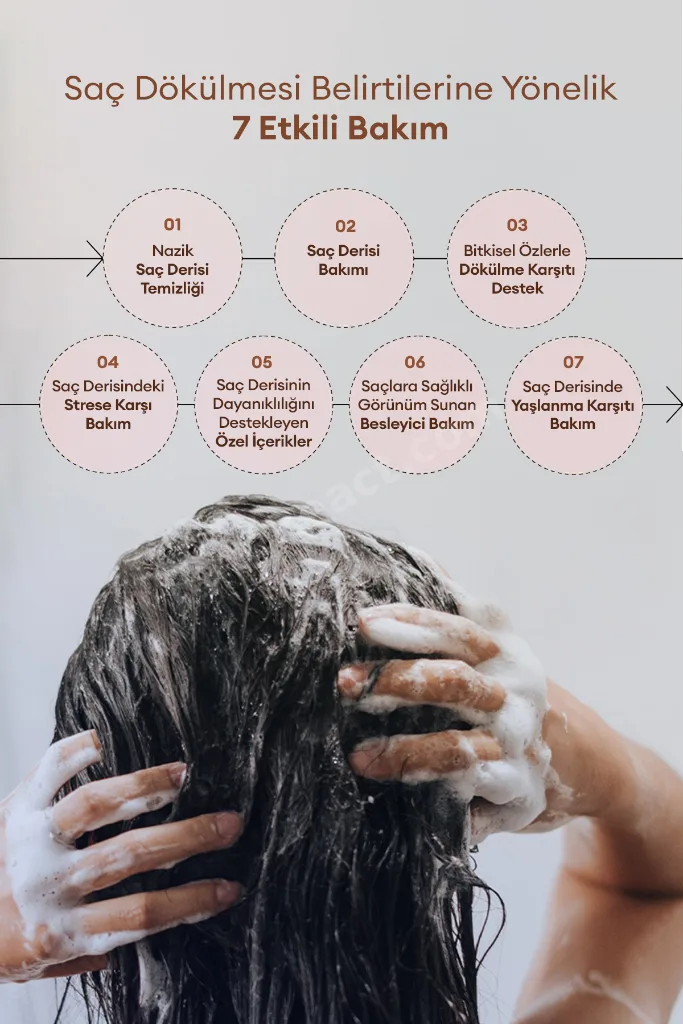 Saç Dökülmesine Karşı Güçlendirici ve Besleyici Şampuan Pro Anti-Hair Loss Shampoo