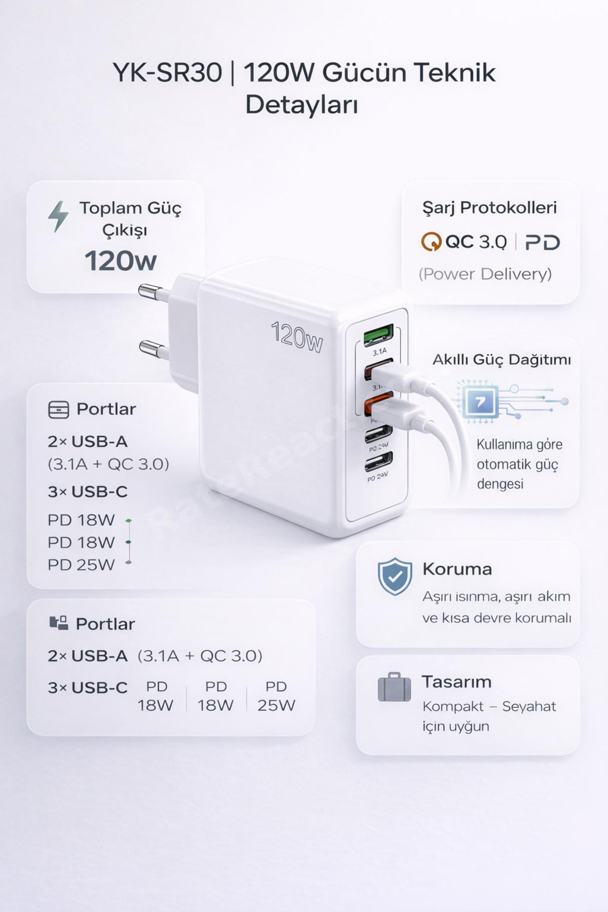 120W Çok Portlu Hızlı Şarj Adaptörü | 2 USB-A + 3 Type-C (PD) Şarj Cihazı
