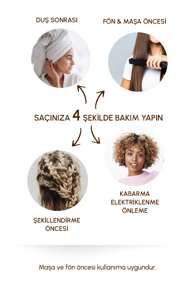 2'li Vegan Saç Maskesi & Durulanmayan Saç Serumu, 360° Onarıcı ve Güçlendirici Saç Bakım Kompleksi