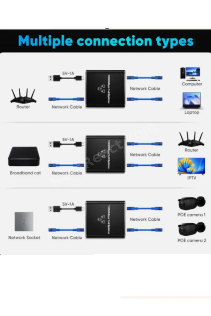 RJ45 Ethernet Splitter Gigabit 1000Mbps Cat6/7/8 İnternet Çoğaltıcı Adaptör 2 Port 1 Giriş 2 Çıkış