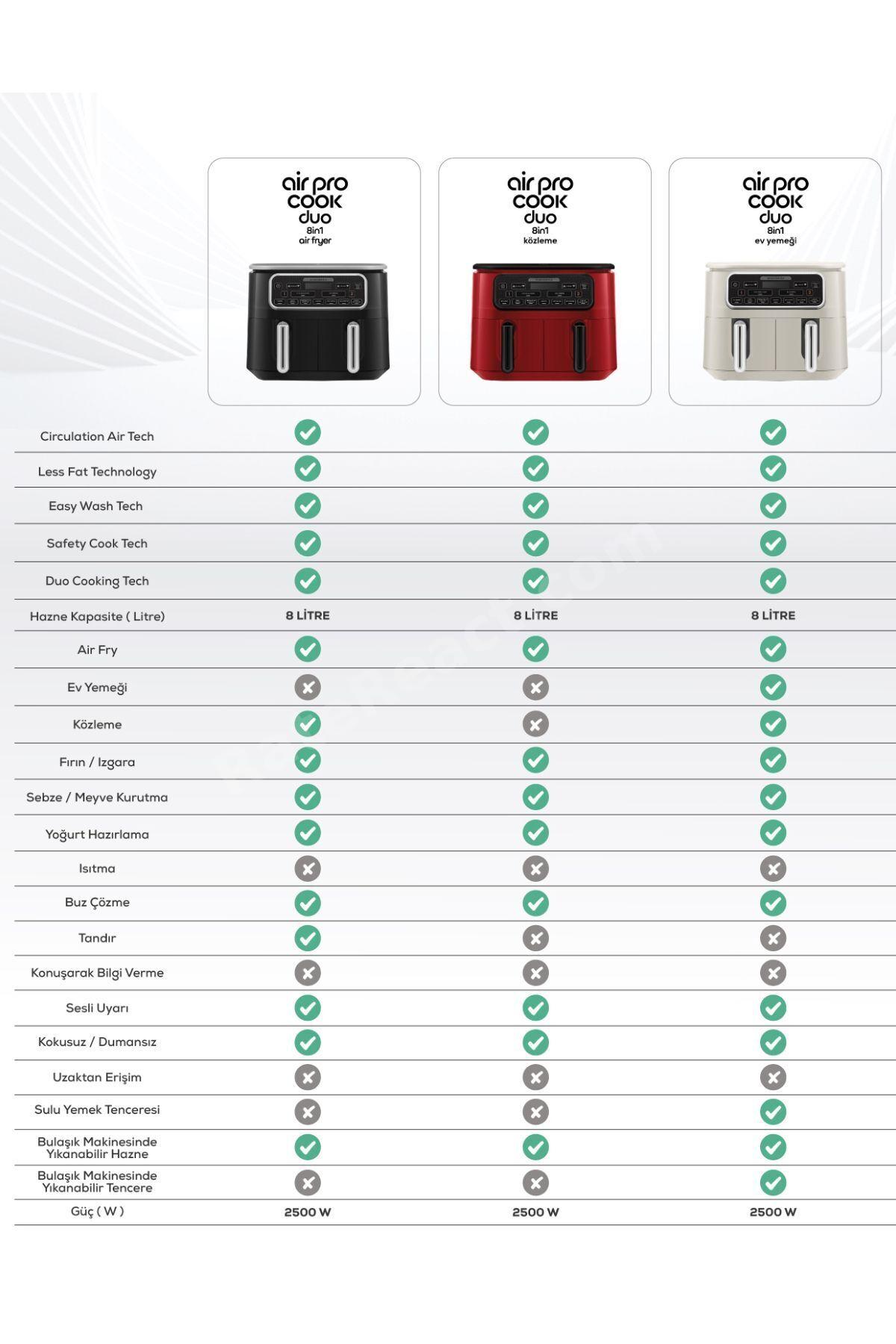 Air Pro Cook Duo Ev Yemeği XXXL 4+4 Litre Airfryer Black Chrome 8 Kişilik