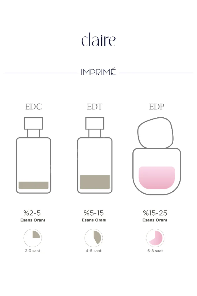 Claire EDP Kadın Parfüm 50ml & Reflexions Collection Mini Kadın Parfüm Deneme Seti 7x2ml