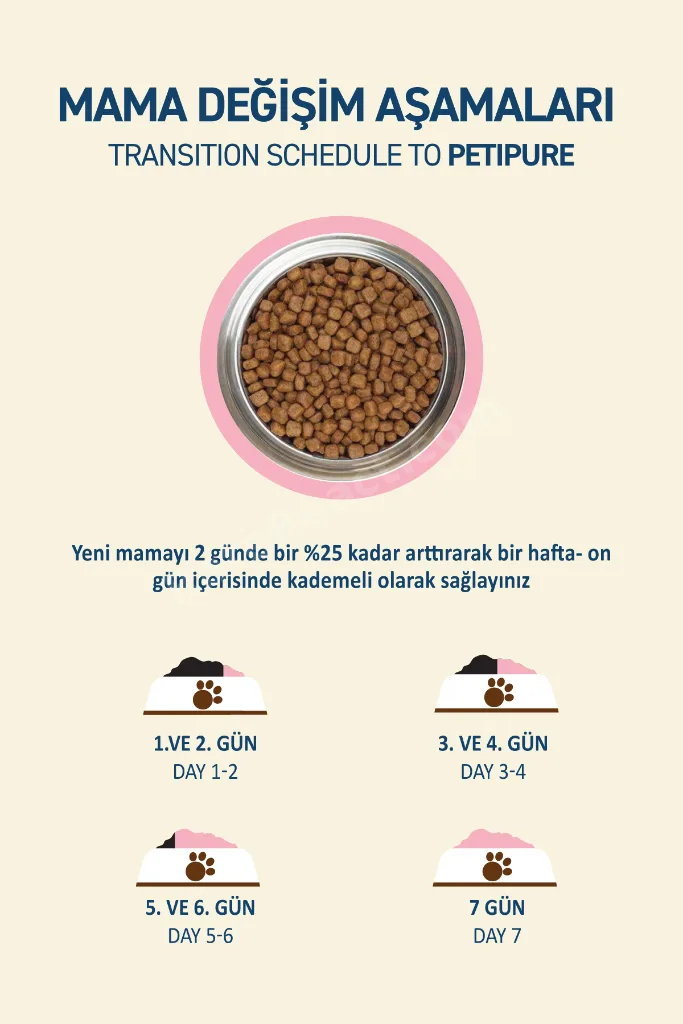 Tavuklu Kuru Yavru Kedi Maması 10 Kg - Besleyici Vitamin İlaveli Tam ve Dengeli Mama