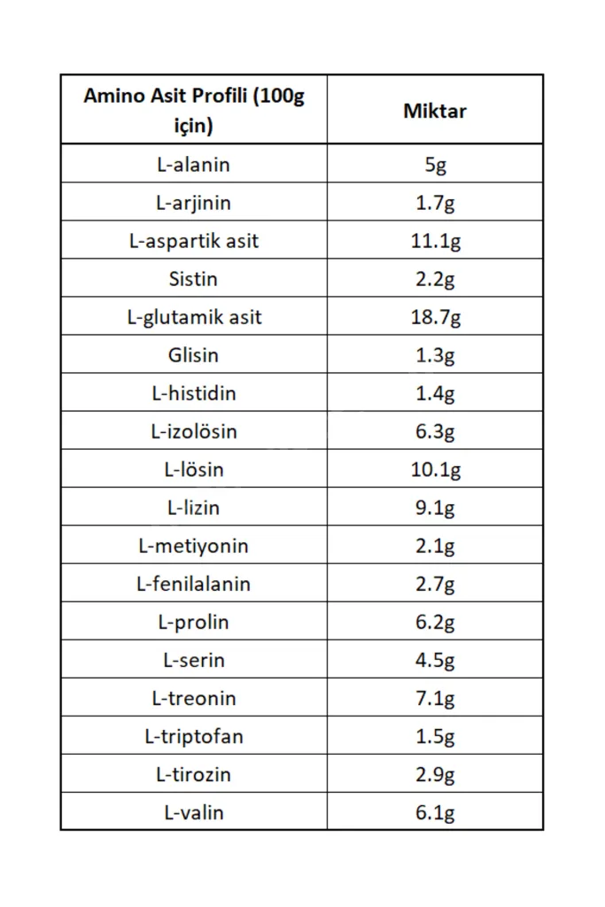 Premium Whey Protein Tozu Çikolatalı 36 Servis