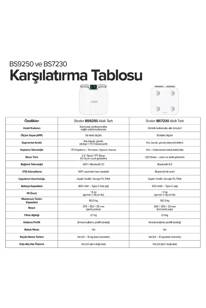 BS7230 8 Elektrotlu Akıllı Tartı – Kompakt Tasarım, LED Ekran, 56 Vücut Ölçümü, Bluetooth 5.0