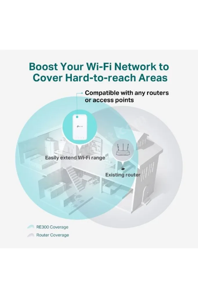 RE300 AC1200 Mesh Menzil genişletici,1200M 1200Mbps (3yıl üretici garantili)