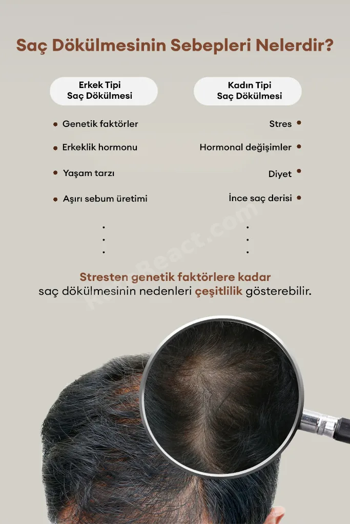 Saç Dökülmesine Karşı Güçlendirici ve Besleyici Şampuan Pro Anti-Hair Loss Shampoo