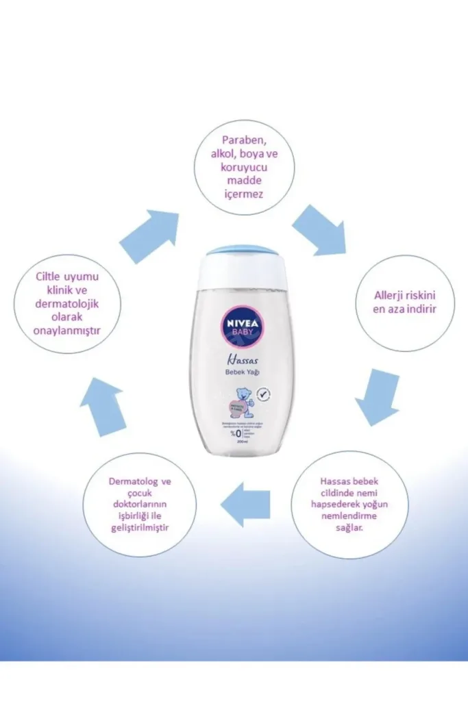 Saç Ve Vücut Şampuanı 500 Ml, Sabun 100g, Losyon 200 ml, Pişik Kremi 100 ml, Yağ 200 ml, Termometre