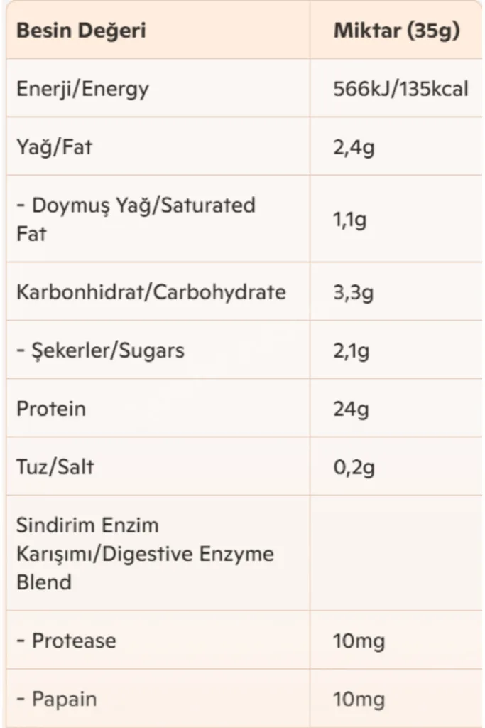 Big Whey Classic Protein Tozu Çikolata Aromalı 15 Servis