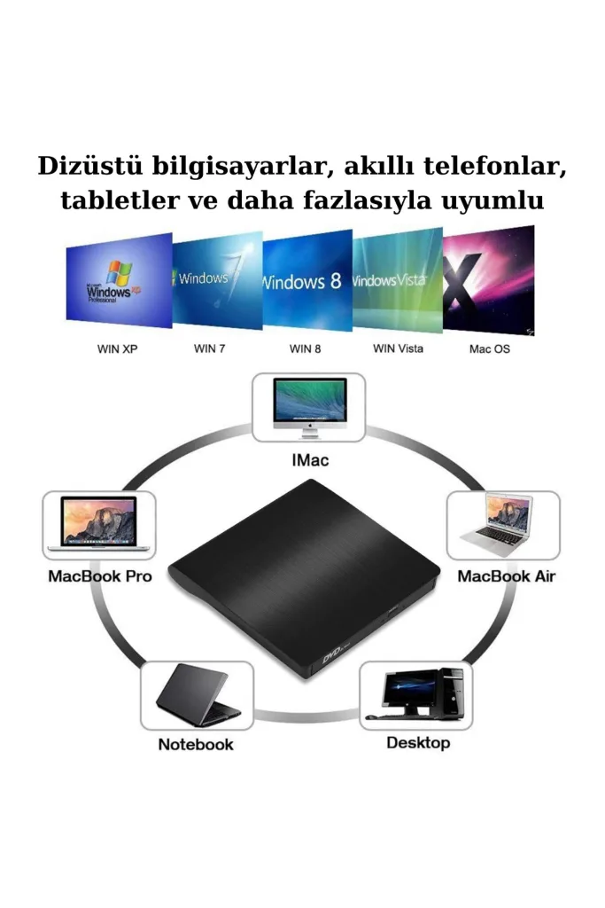 Harici USB 3.0 DVD RW Sürücü Tak Çalıştır Film Oyun Müzik Yazma Okuma Windows Mac