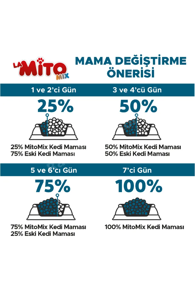 La Mix Adult Cat 15 Kg Tavuklu Ve Balıklı Renkli Taneli Yetişkin Kedi Maması