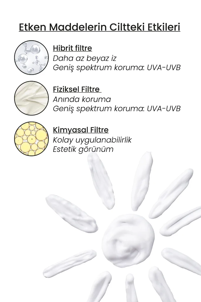 Spf50+ Pa++++ Uva Uvb Yüksek Korumalı Leke Karşıtı Güneş Kremi 50 Ml