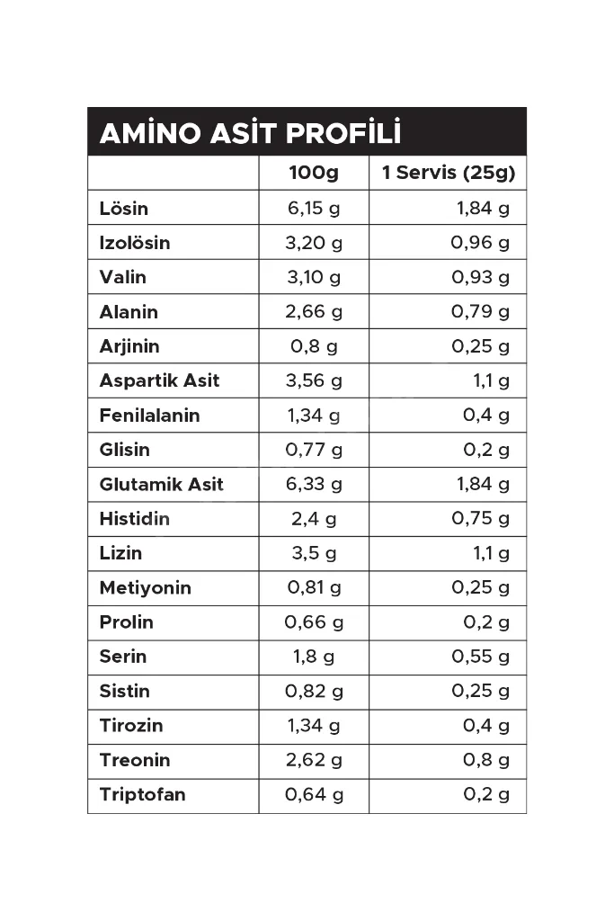 Whey Protein Ekonomi Serisi 420 gr– Çikolata Aromalı | 14 Servis