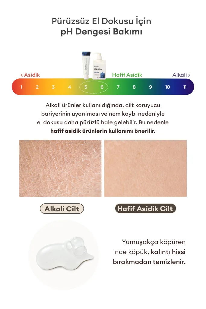 Nemlendirici ve Yumuşatıcı Parfümlü Sıvı Sabun Blooming Perfume Hand Wash (White Soap)