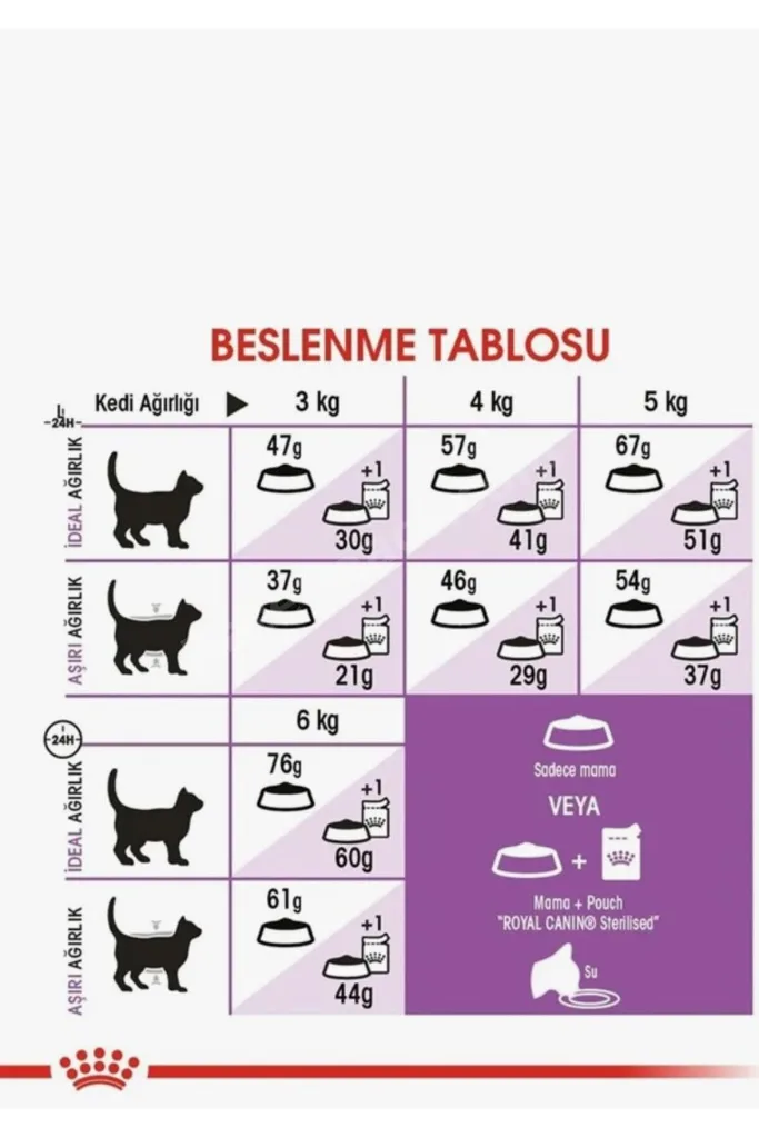 Sterilised 37 Kısırlaştırılmış Yetişkin Kedi Maması 4 Kg