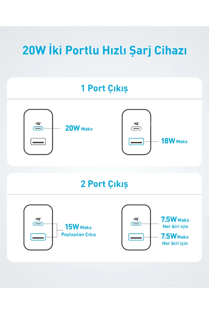 312 20w Wall Charger (2 PORTS) - A2348