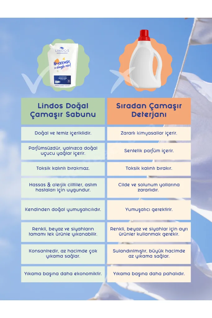 Doğal Çamaşır Deterjanı Gül Itır Kokulu %100 Bitkisel Deterjan Ekonomik 48yıkama 1.2l