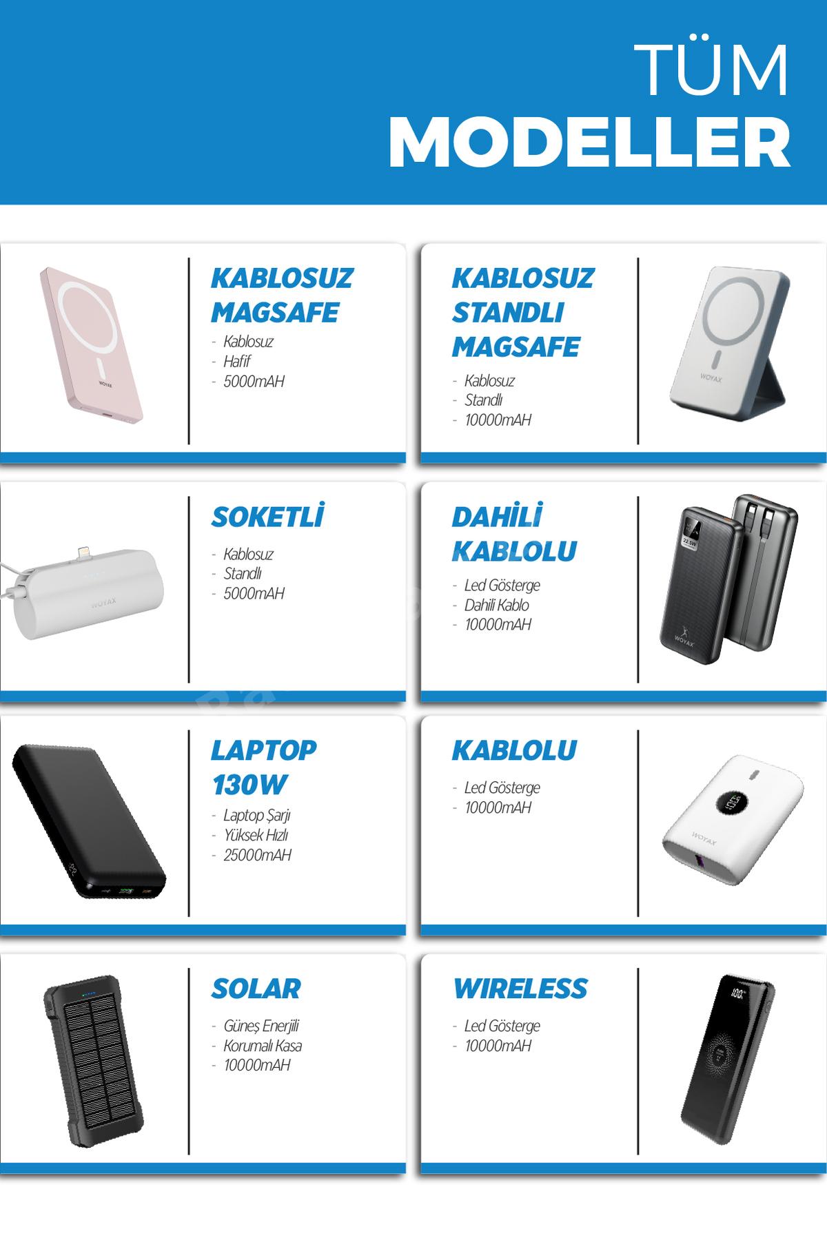 Deji Kablosuz Hızlı Wireless Powerbank 10000 Mah Dijital Göstergeli Taşınabilir Batarya Şarj Cihaz