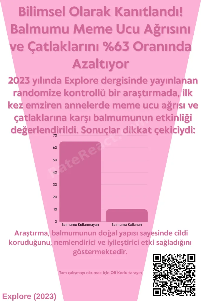 Balmumu Göğüs Ucu Koruyucu Kapak Meme Ucu Koruyucu Başlık Meme Ucu Çatlakları Için Koruyucu