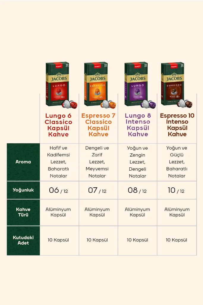 Kapsül Kahve Tanışma Paketi 40'lı Kapsül Kahve - Fincan Hediyeli (Nespresso Uyumlu)