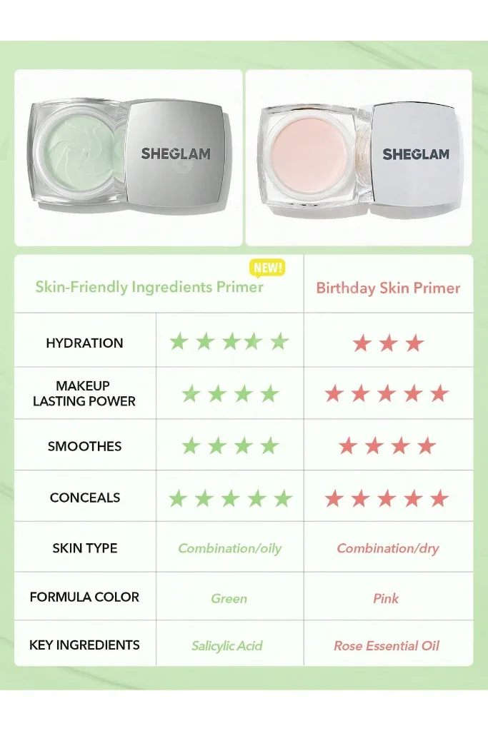 Birthday Skin Oil-Control Primer - Gözenek Küçültücü & Parlama Karşıtı Matlaştırıcı Makyaj Bazı