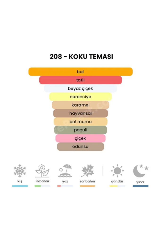 208 - Scandal 50ml Kadın Parfüm