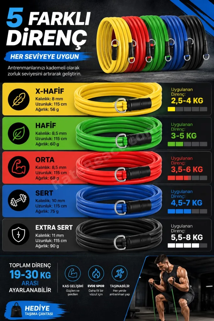 19-30 KG Ayarlanabilir Direnç Bandı Seti 11 Parça Spor Pilates Yoga Egzersiz Barfiks Spor Lastiği