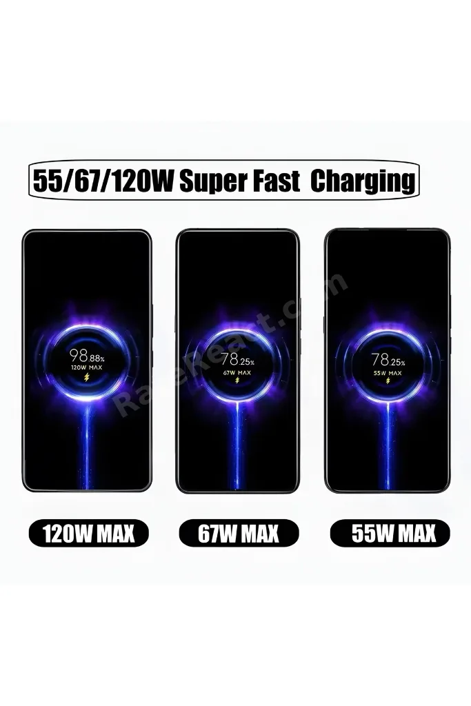 İntermax Type-c 120w (WATT) Hızlı Şarj Aleti Adaptörü Kablo (SET)