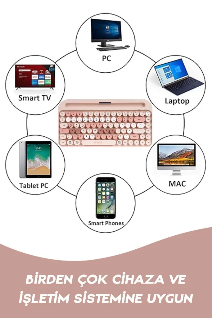 K-98 LATTE 2.4G+BT1+BT2 Mac Wın Ios Android Çoklu Cihaz Bağlantılı Kablosuz Bluetooth Klavye