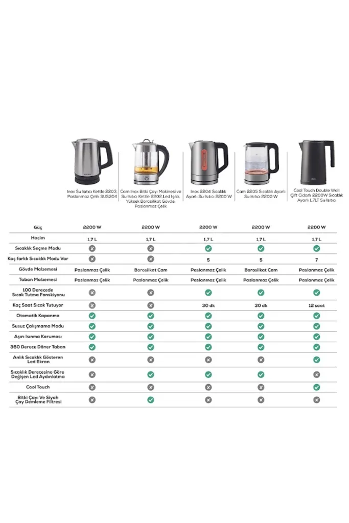 Inox Su Isıtıcı Kettle 2203, Paslanmaz Çelik Sus304