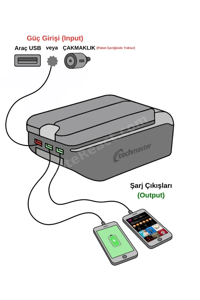 7 Usb Li Her Araca Uygun Universal Kolçak Kol Dayama Çift Açılır Siyah
