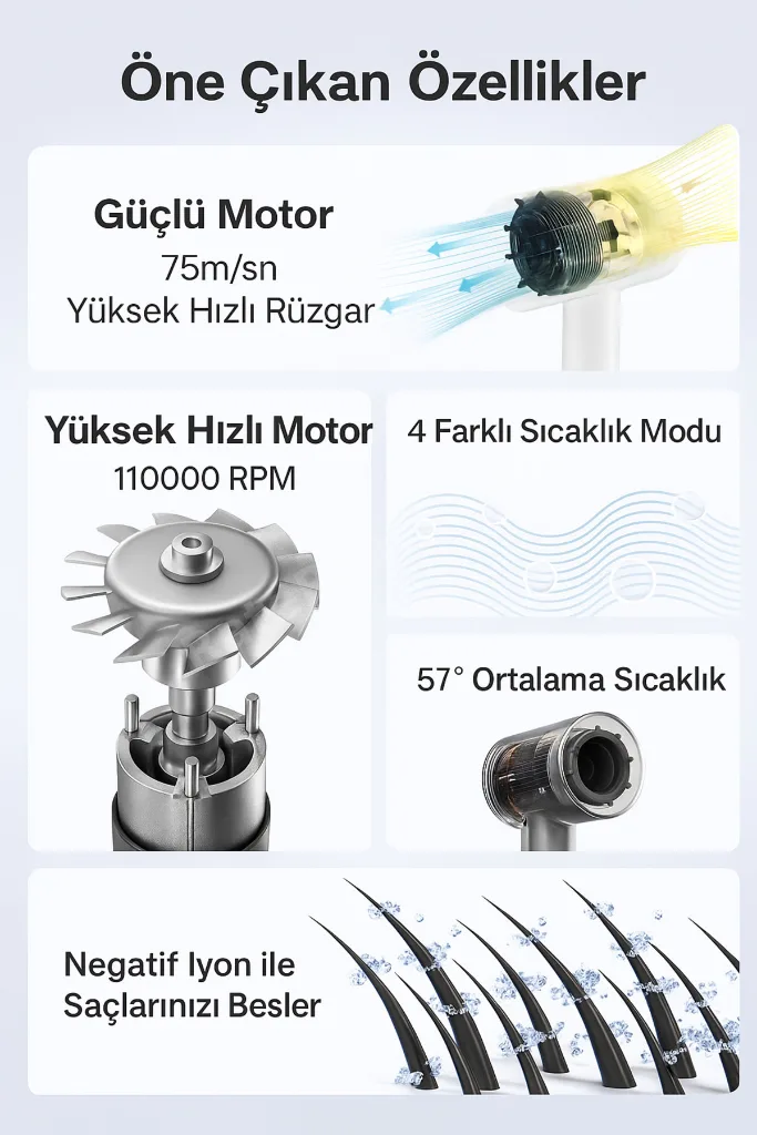 Saç Kurutma Makinesi Negatif Iyon Yeni Nesil 1600w Saç Şekillendirici Geniş Başlık