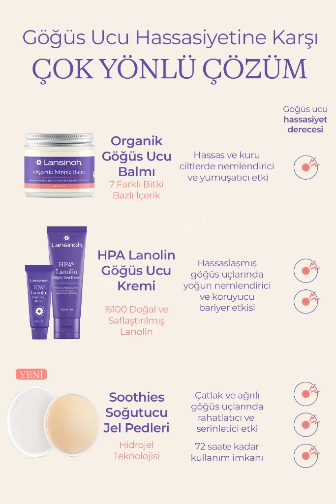 Soothies Soğutucu Jel Pedleri - Göğüs Ucu Çatlak, Yara ve Ağrılarda Hızlı Rahatlama