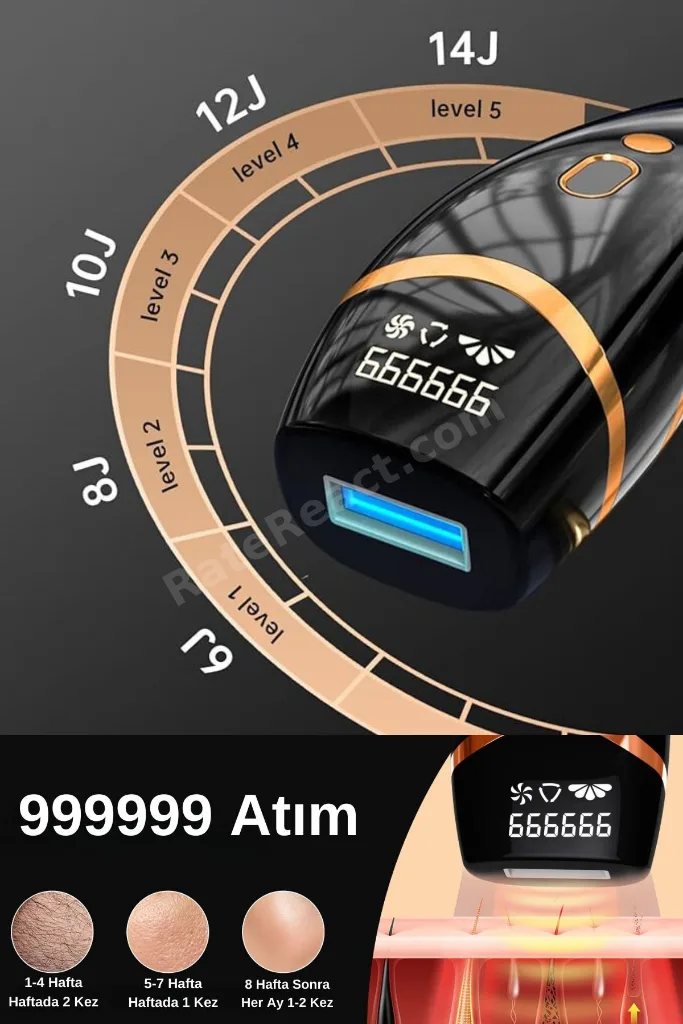 Epilasyon Ipl Lazer Tüy Alma Cihazı,yüz, Tüm Vücut, Hassas Bölge Kullanımı 999.999 Atım Siyah