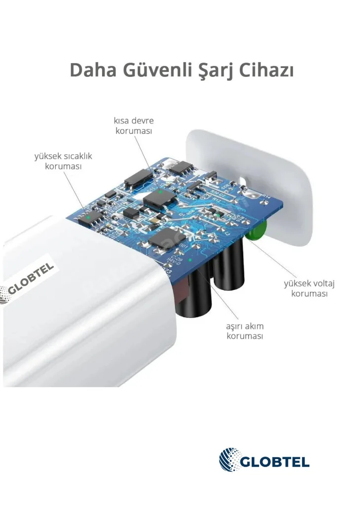 Type-c 67 Watt Turbo Hızlı Şarj Aleti Xiaomi,realme,oppo (67w Destekleyen Type-c Cihazlar)