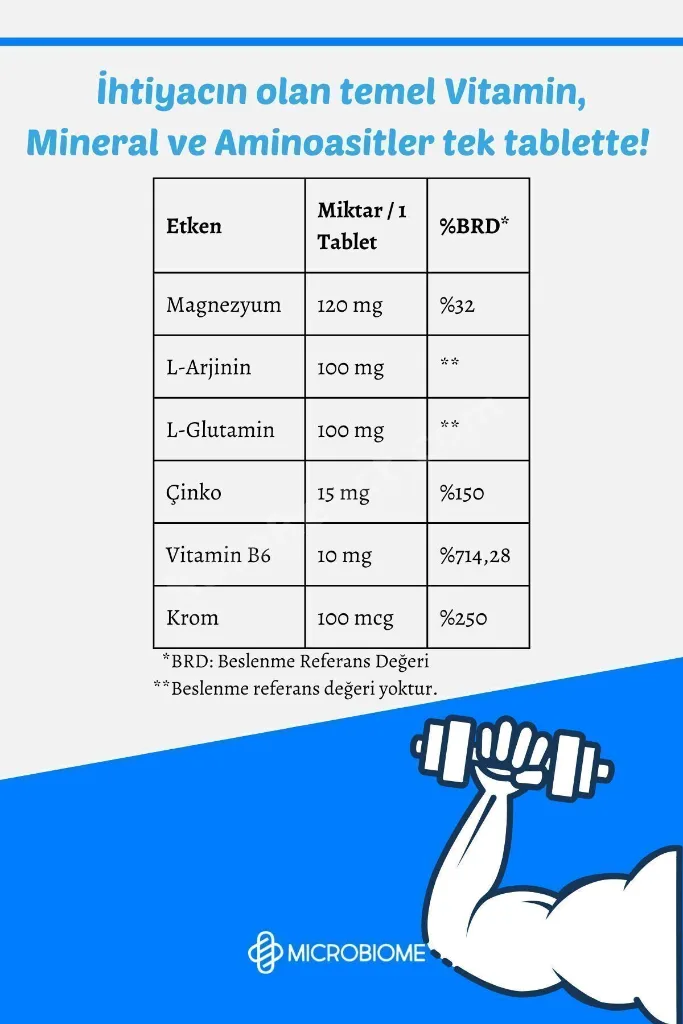 ZMA + GCA 60 Tablet (Magnezyum, Vitamin B6, Çinko, Krom, L-Arjinin ve L-Glutamin)