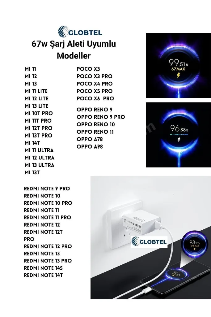 Type-c 67 Watt Turbo Hızlı Şarj Aleti Xiaomi,realme,oppo (67w Destekleyen Type-c Cihazlar)