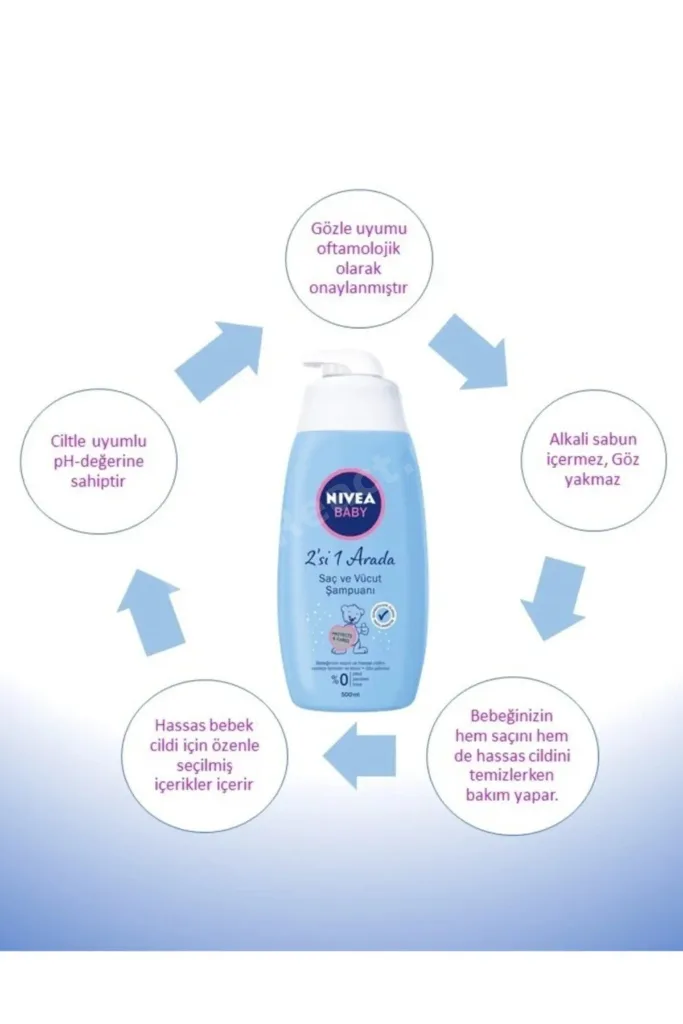Saç Ve Vücut Şampuanı 500 Ml, Sabun 100g, Losyon 200 ml, Pişik Kremi 100 ml, Yağ 200 ml, Termometre