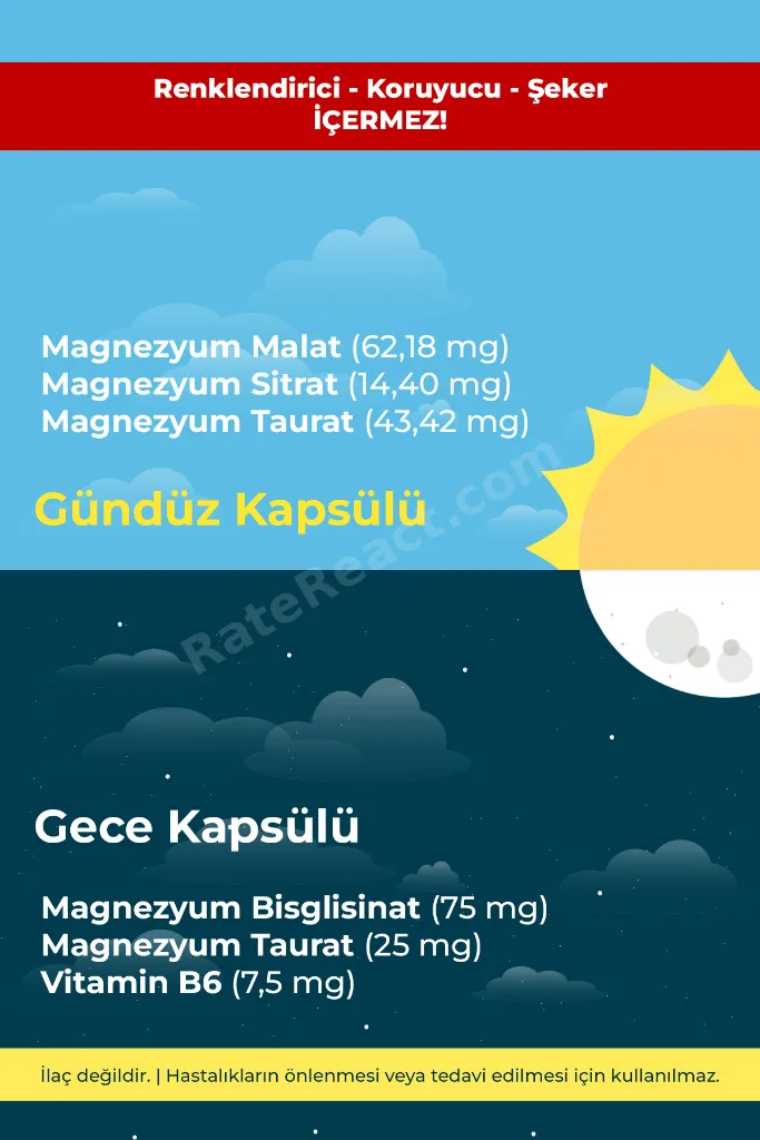 Magnezyum Kompleks Gündüz&Gece Glisinat-Malat-Sitrat-Taurat 60 Tablet