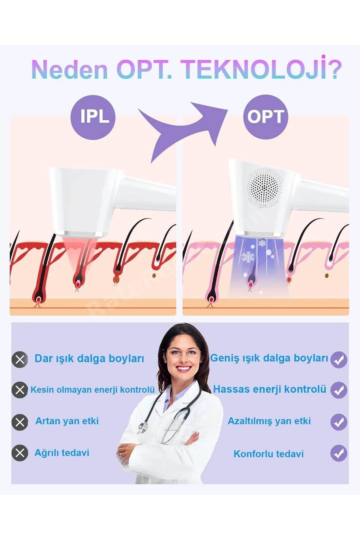 HRM1 Optimal Teknoloji Cilt Beyazlatma Sınırsız Atım Safir Buz Sogutmalı 9 Kademeli Epilasyon Aleti