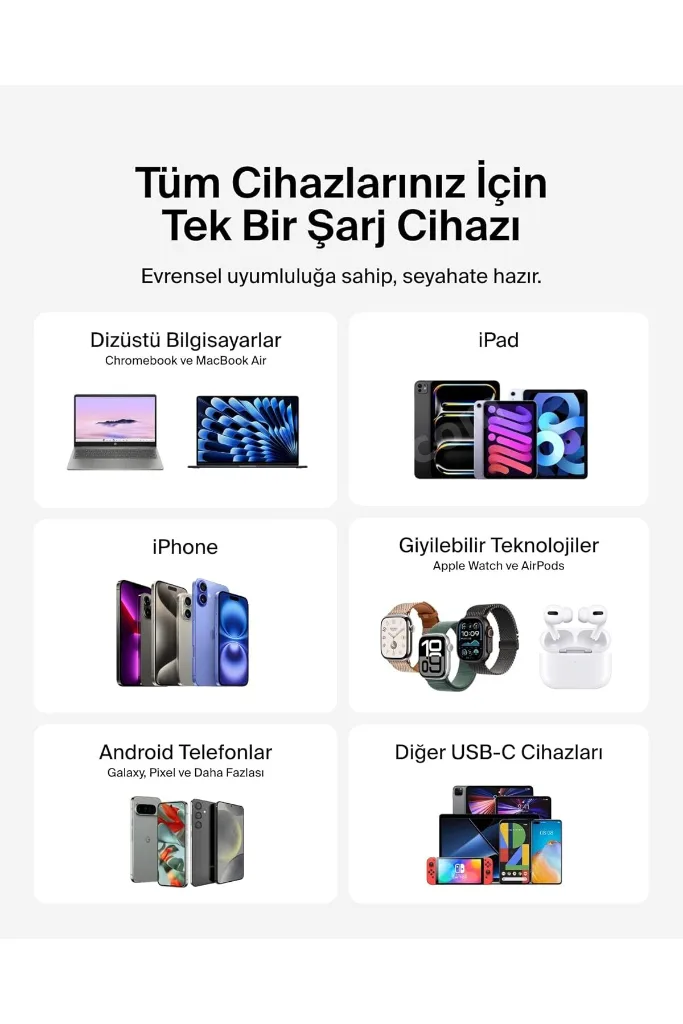 Kompakt 45 W USB-C Güç İletimli Hızlı Şarj Aleti, Beyaz