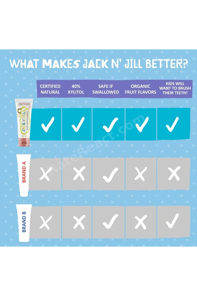 Jack N' Jill Doğal Diş Macunu Ahududu - 3 Adet