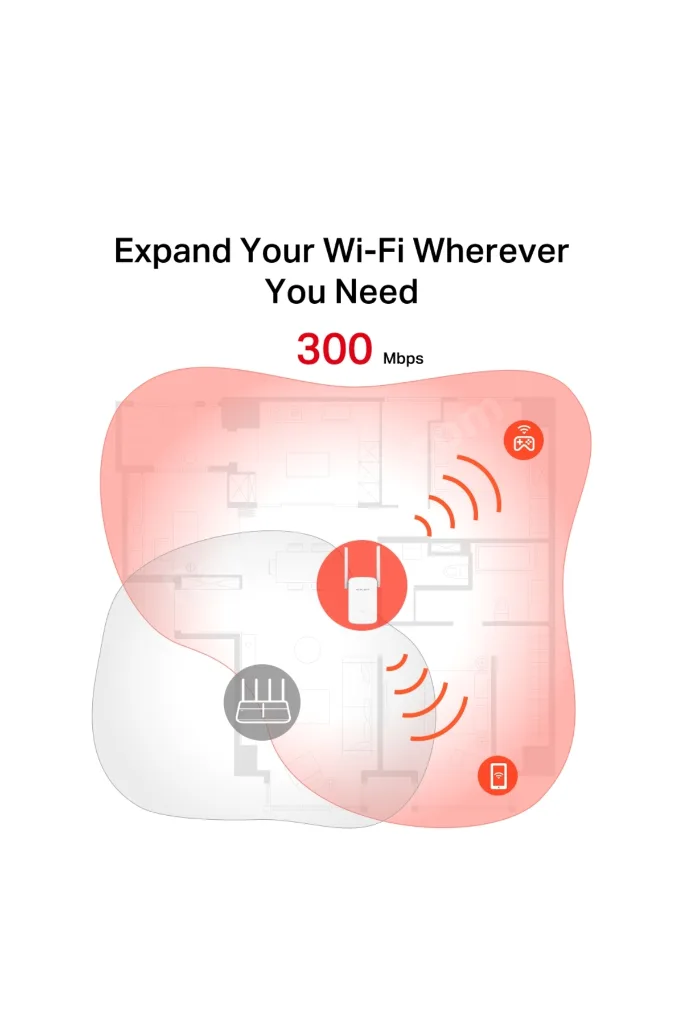 ME12 300 Mbps Wi-Fi Menzil Genişletici 2 Antenli Sinyal Güçlendirici Range Extander